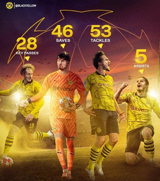 冠到现今比 冠到现今比